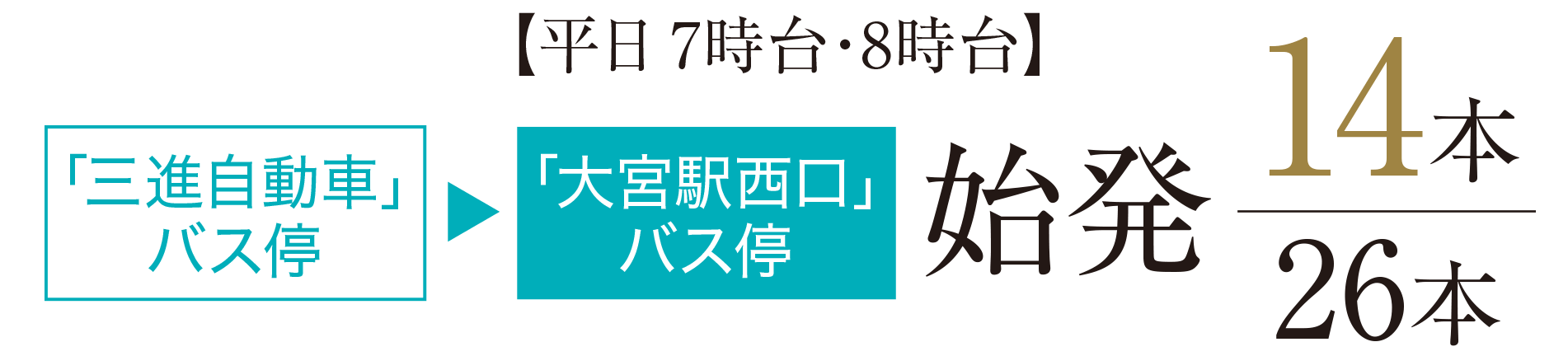 【平日7時台・8時台】始発計14本