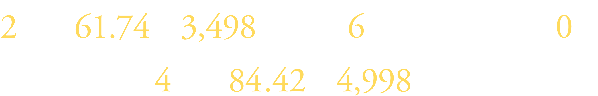2LDK 61.74㎡〈販売価格〉3,498万円（月々返済）6万円台〜／ボーナス支払い0円／4LDK 84.42㎡〈販売価格〉4,998万円